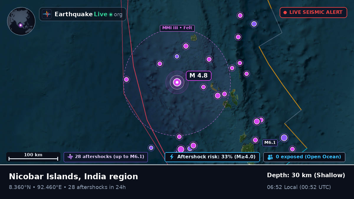 Indian Ocean (India)