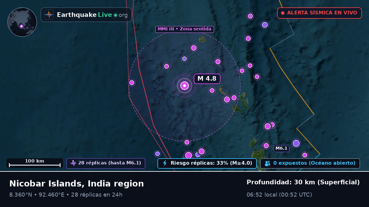 Océano Índico (India)