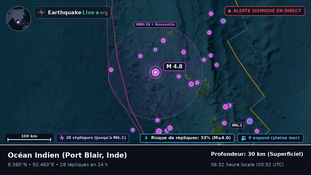 Océan Indien (Inde)