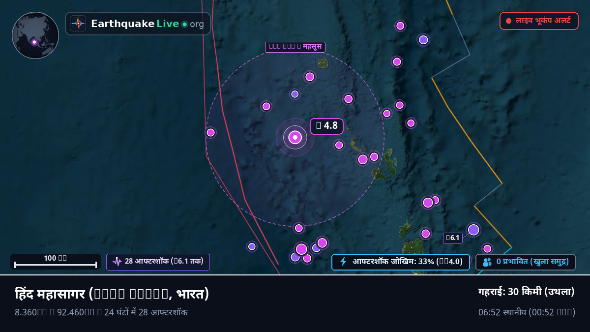 हिंद महासागर (भारत)