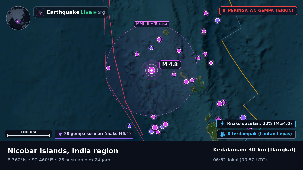 Samudra Hindia (India)