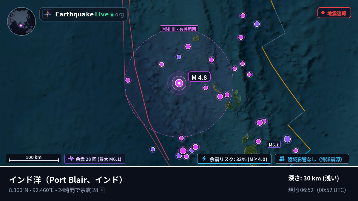 インド洋 (インド)