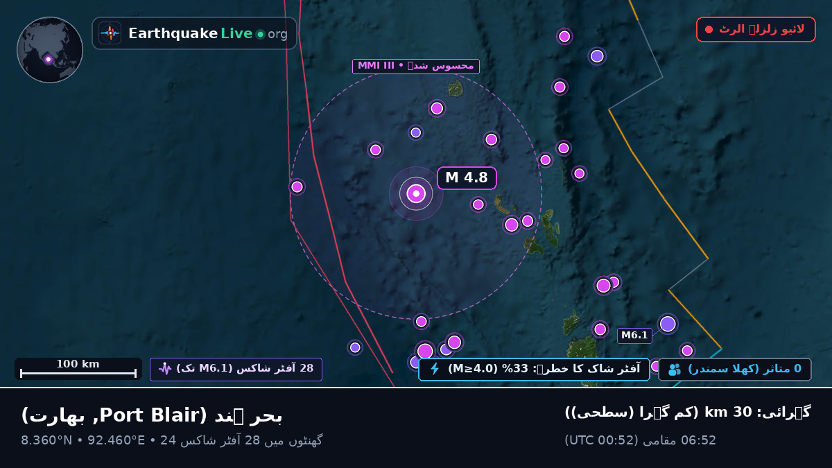 بحر ہند (بھارت)