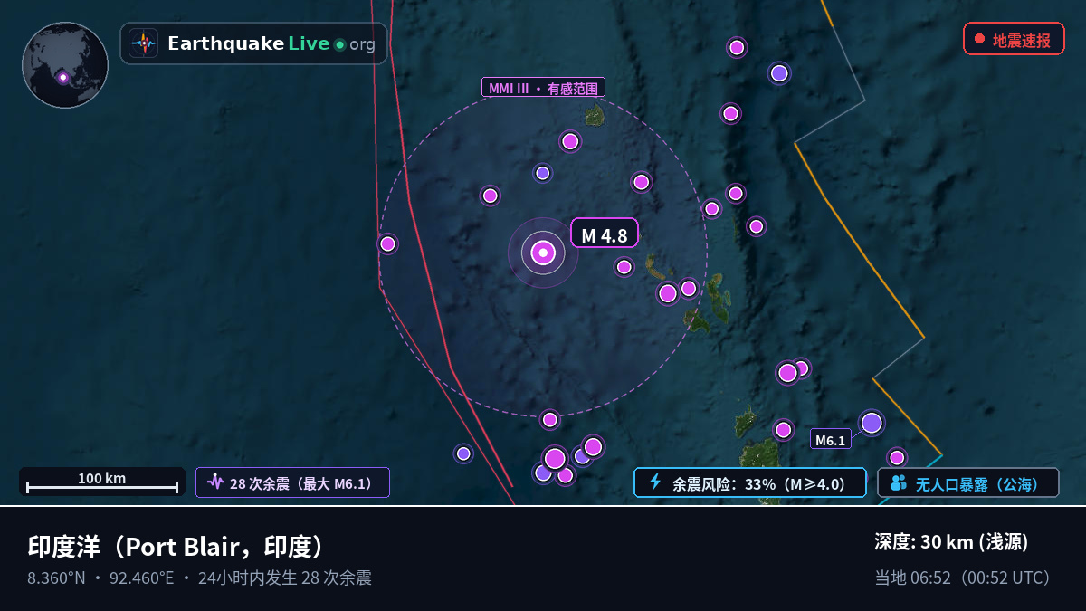印度洋 (印度)