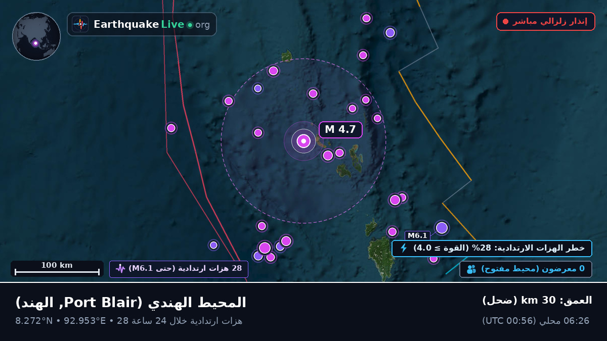 المحيط الهندي (الهند)