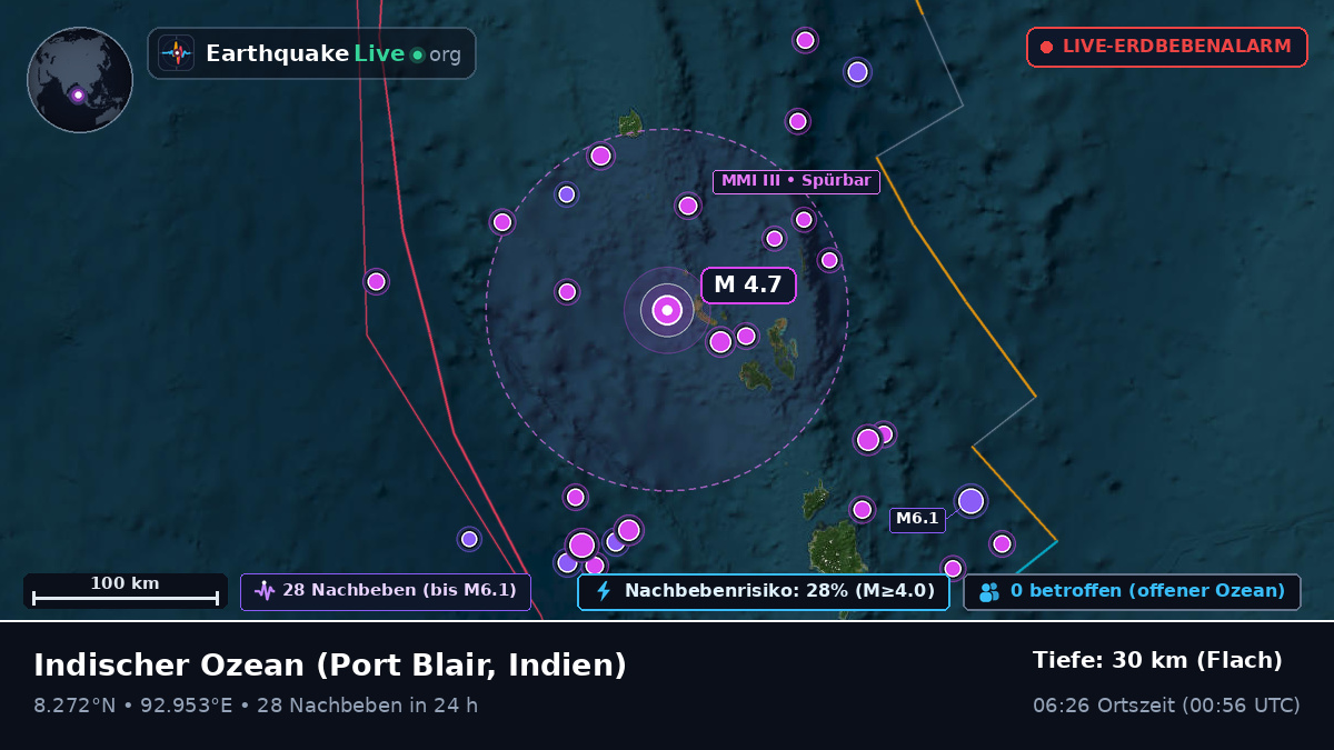 Indischer Ozean (Indien)