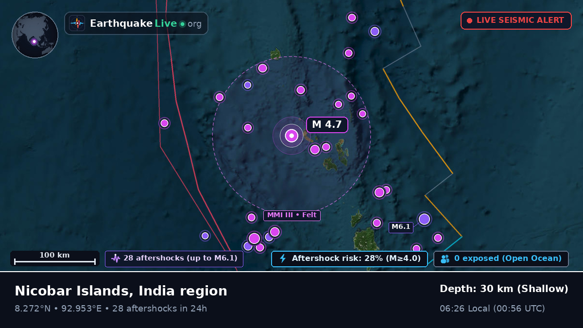 Indian Ocean (India)