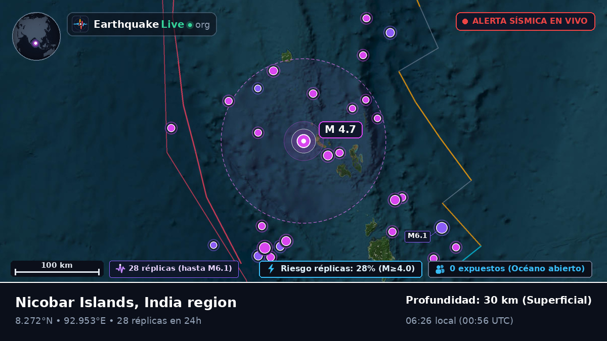 Océano Índico (India)