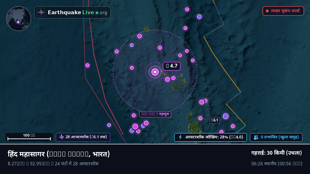 हिंद महासागर (भारत)