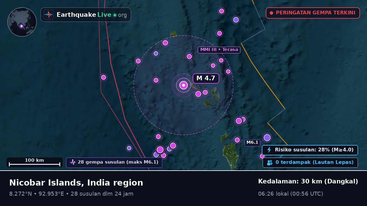 Samudra Hindia (India)
