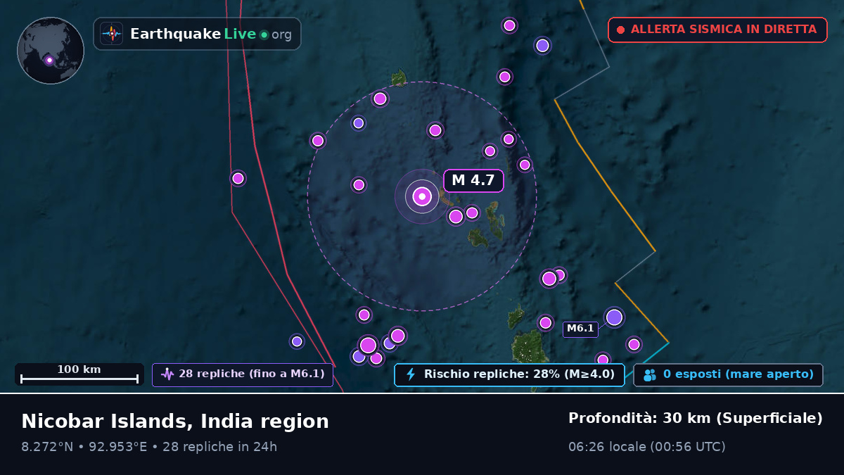 Oceano Indiano (India)
