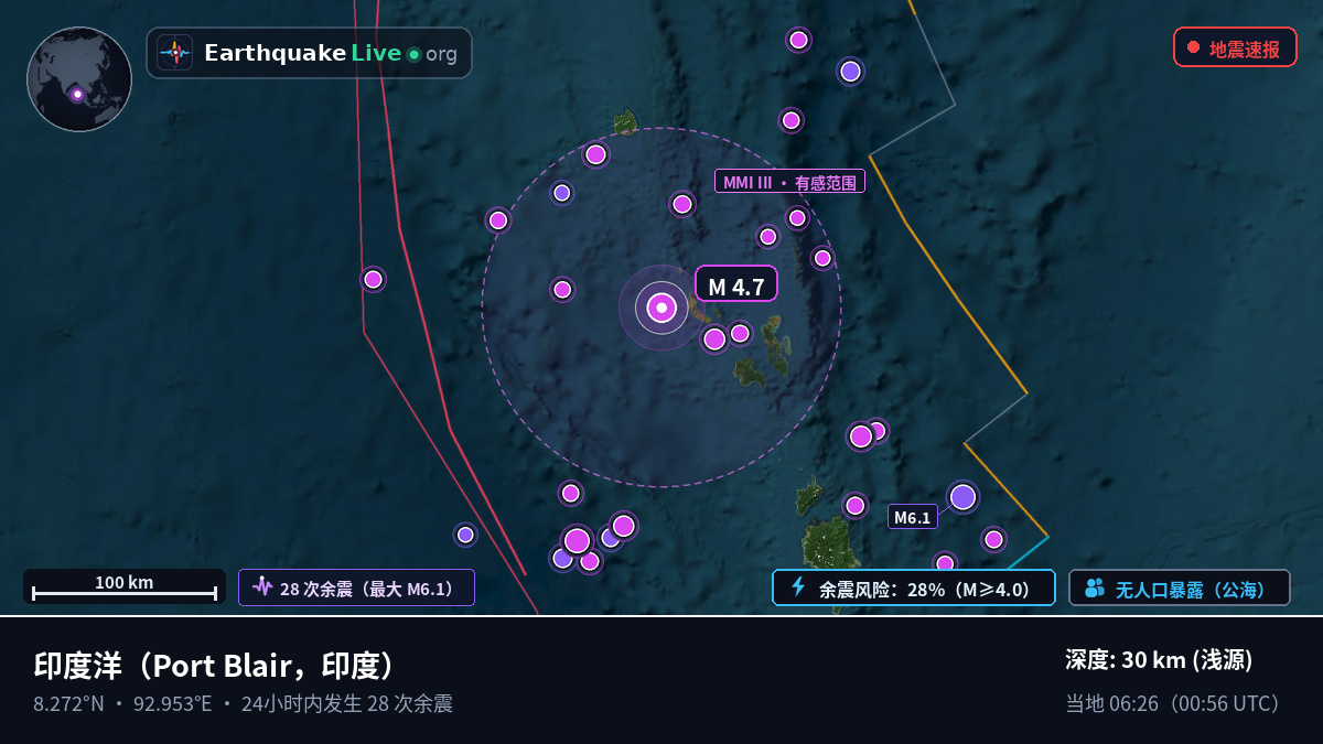 印度洋 (印度)