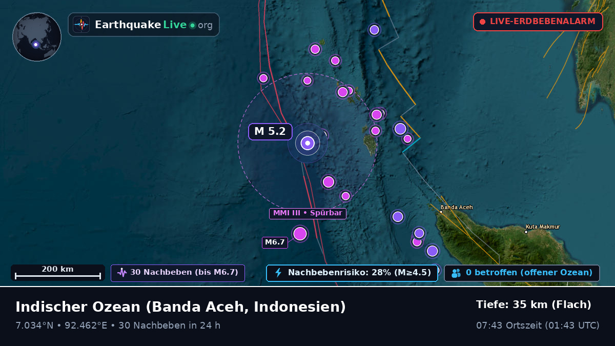 Indischer Ozean (Indonesien)
