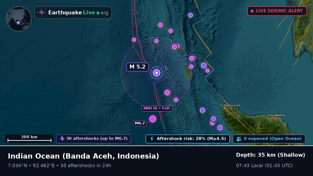 Indian Ocean (Indonesia)