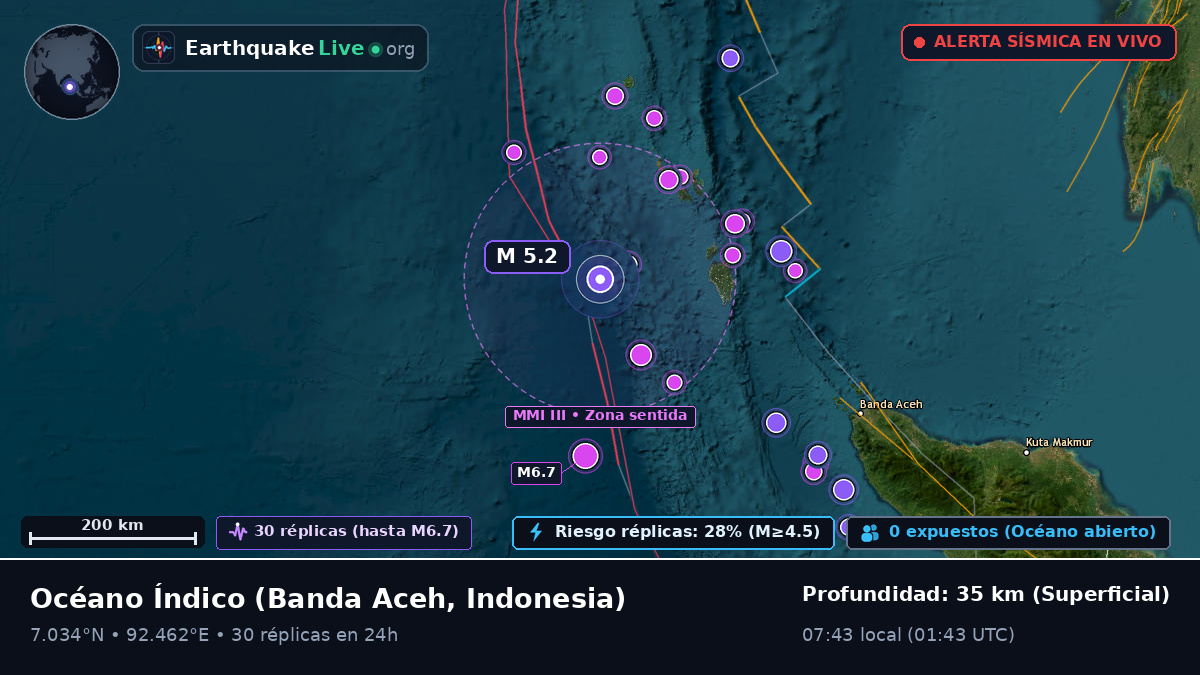 Océano Índico (Indonesia)