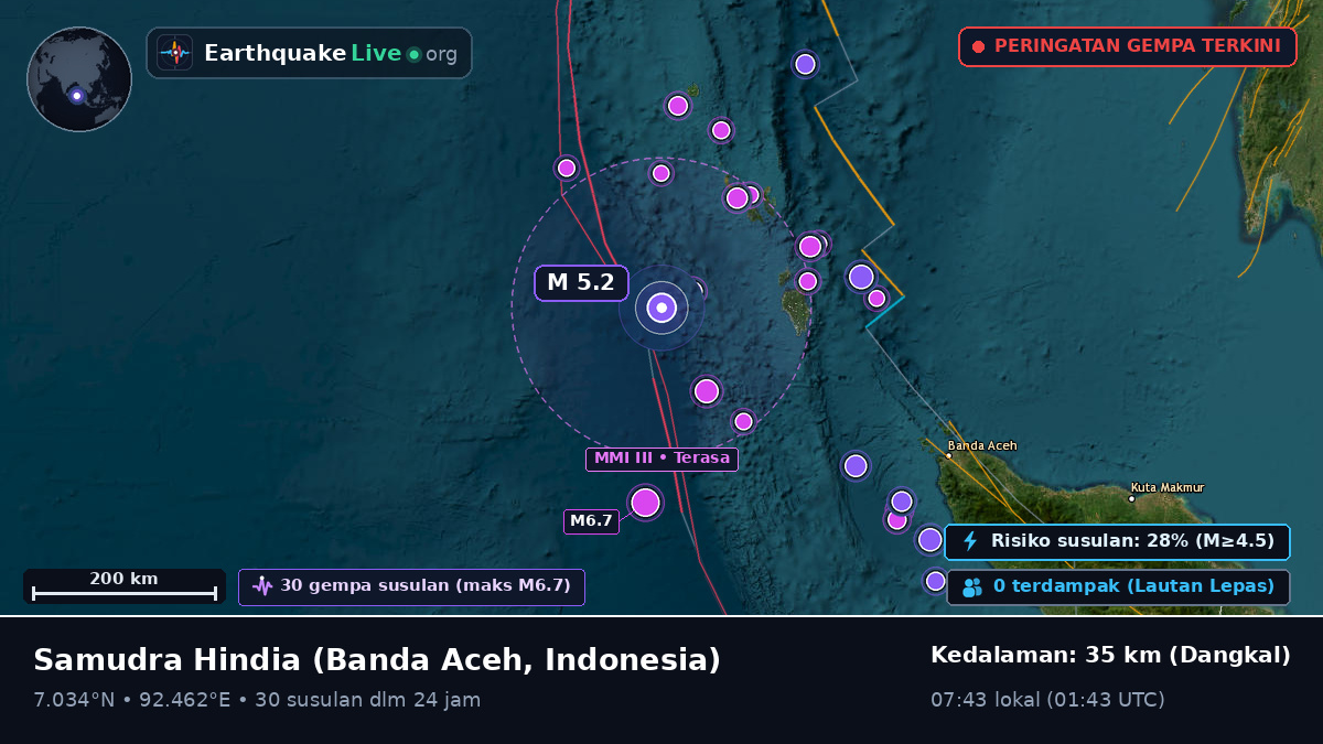 Samudra Hindia (Indonesia)