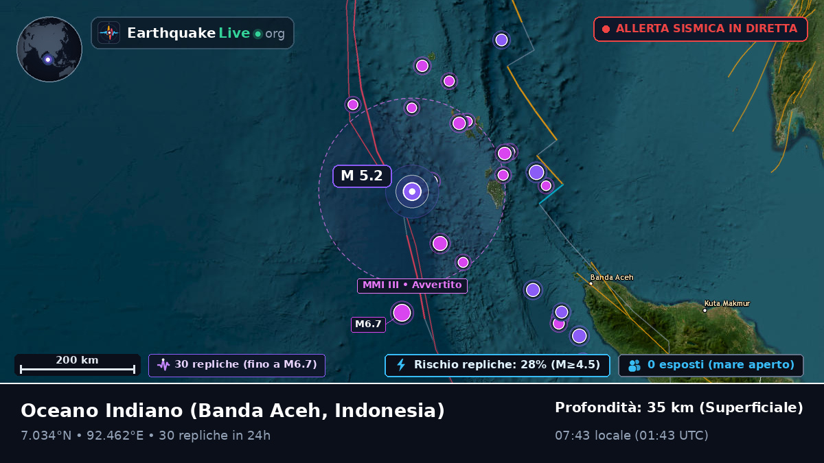 Oceano Indiano (Indonesia)