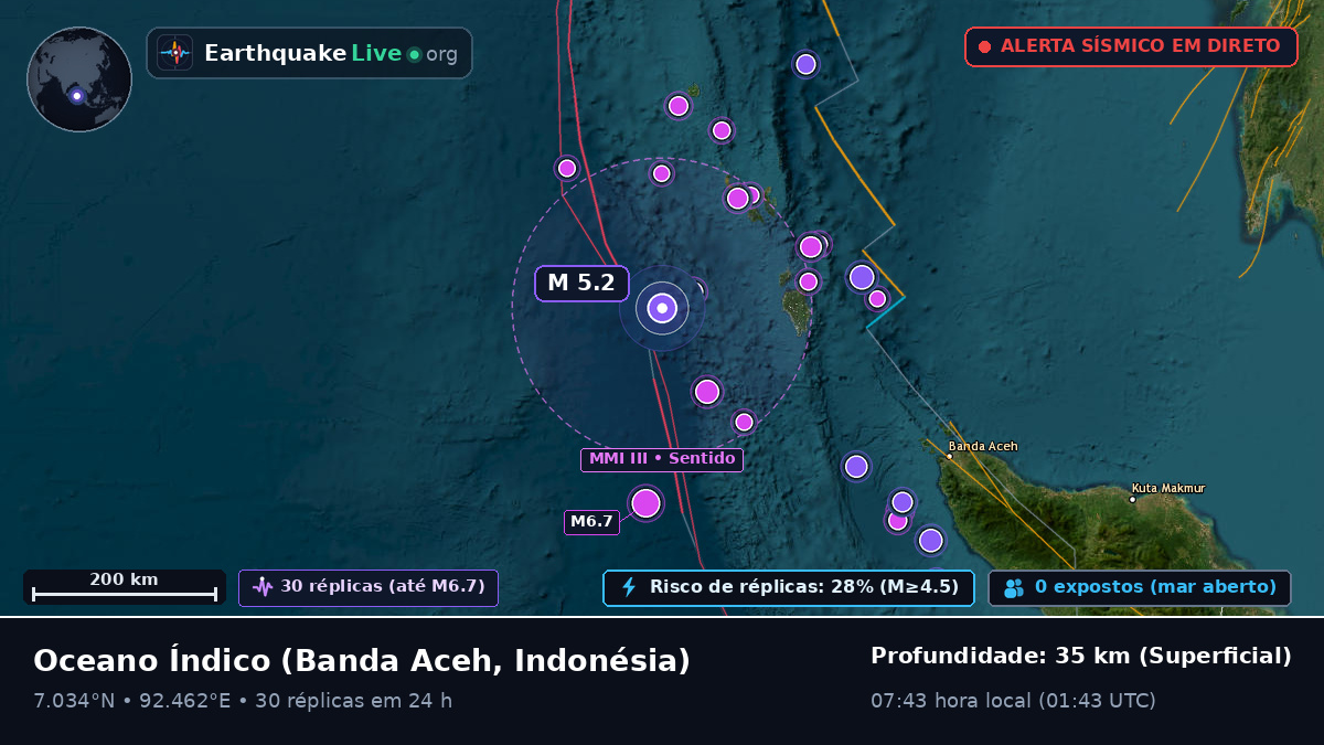 Oceano Índico (Indonésia)
