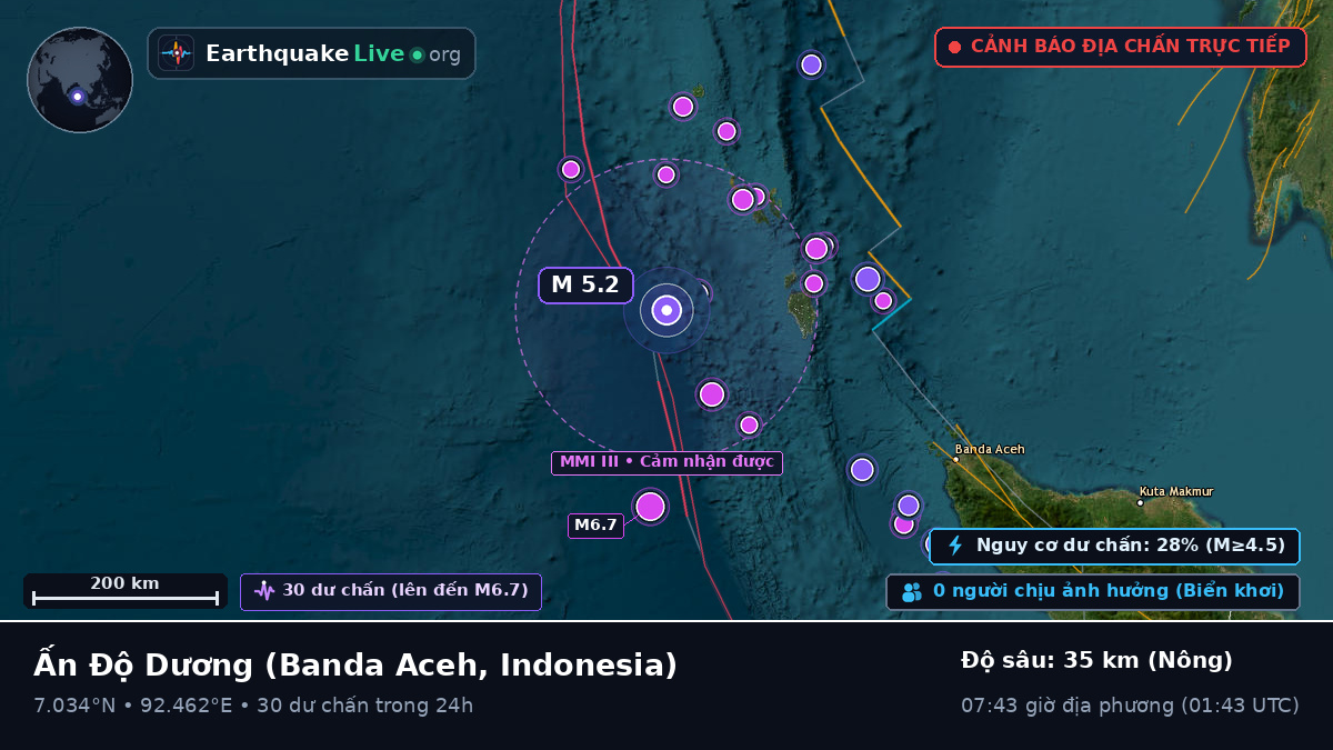 Ấn Độ Dương (Indonesia)