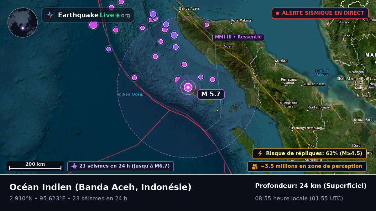 Océan Indien (Indonésie)
