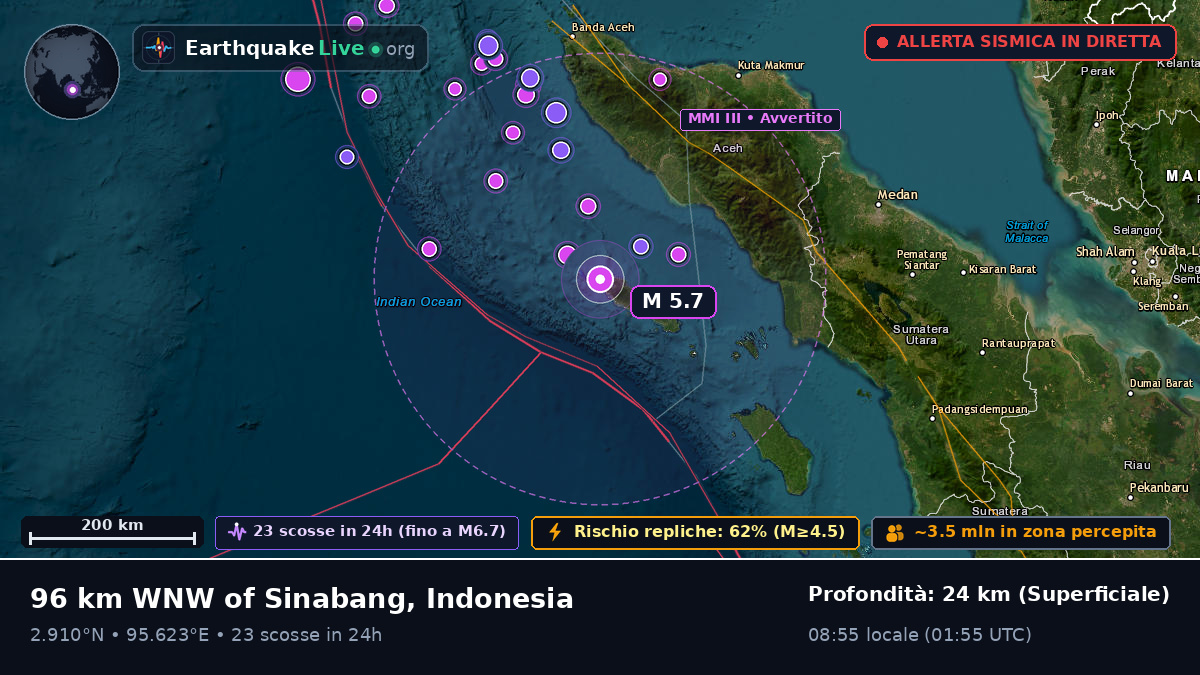 Oceano Indiano (Indonesia)
