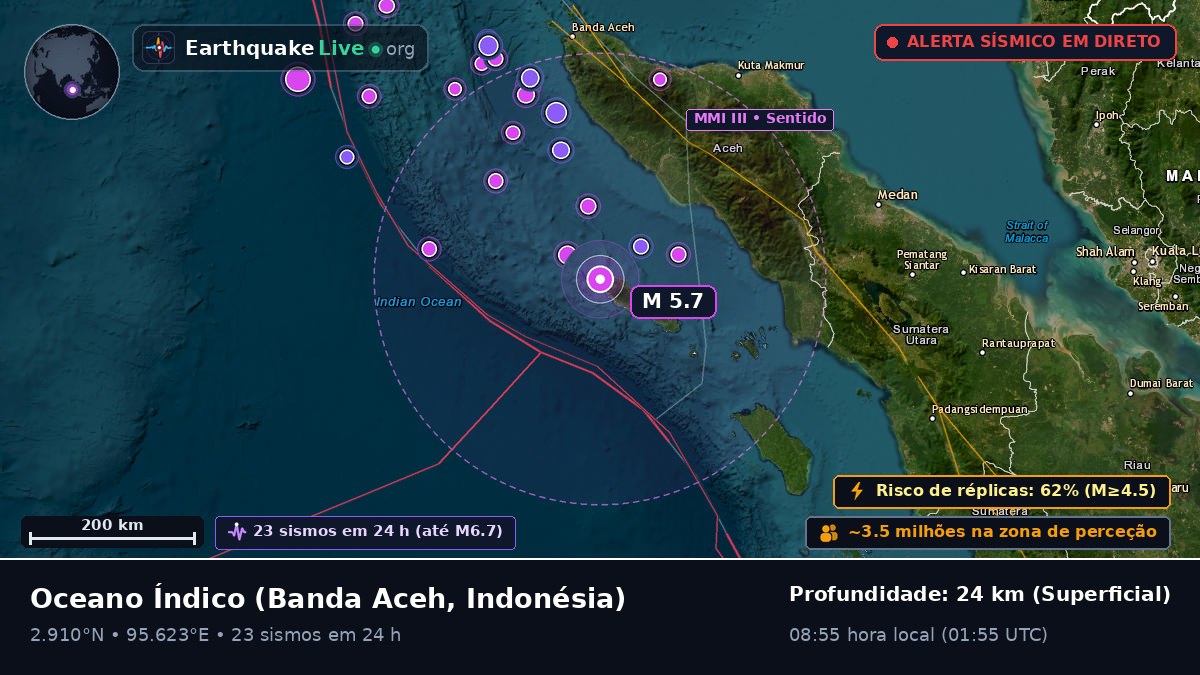 Oceano Índico (Indonésia)