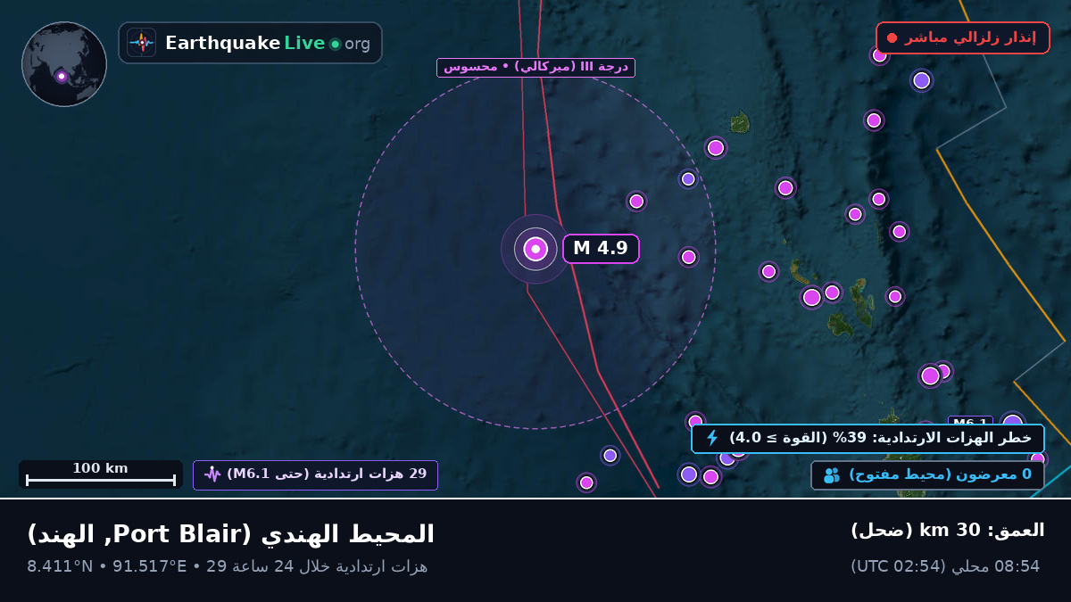 المحيط الهندي (الهند)