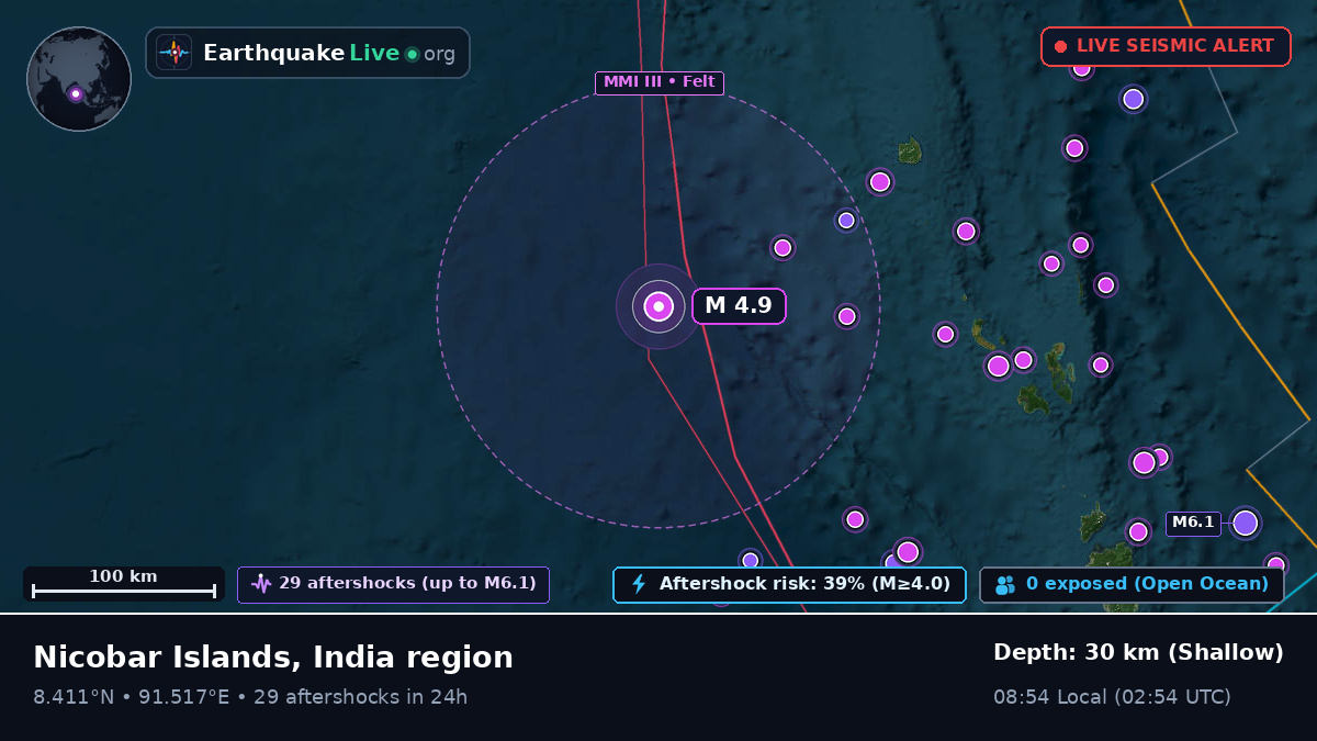 Indian Ocean (India)