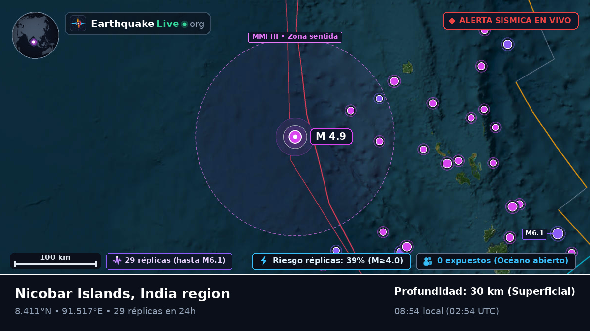 Océano Índico (India)