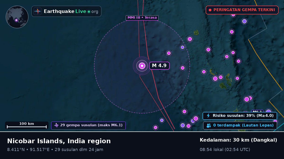 Samudra Hindia (India)