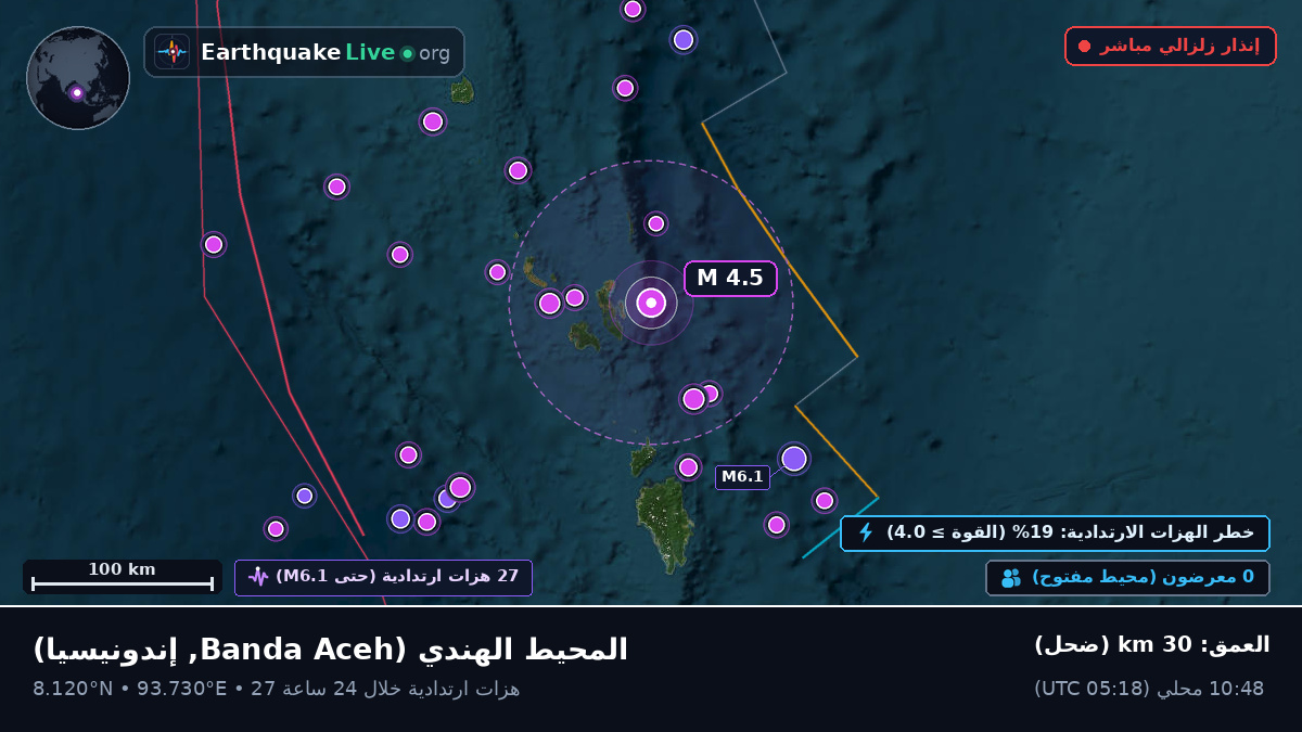 المحيط الهندي (إندونيسيا)