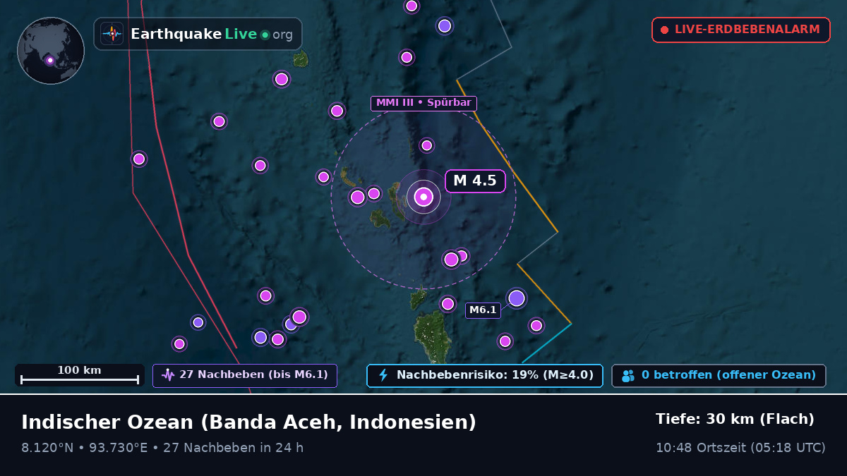 Indischer Ozean (Indonesien)