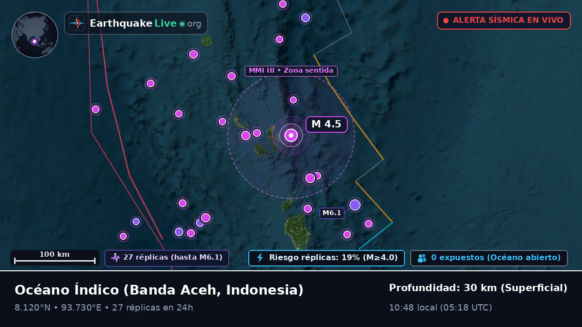 Océano Índico (Indonesia)