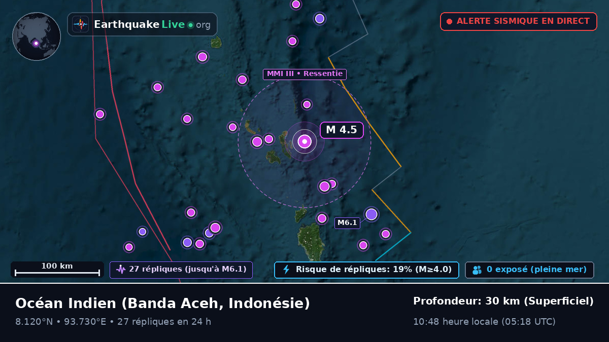 Océan Indien (Indonésie)