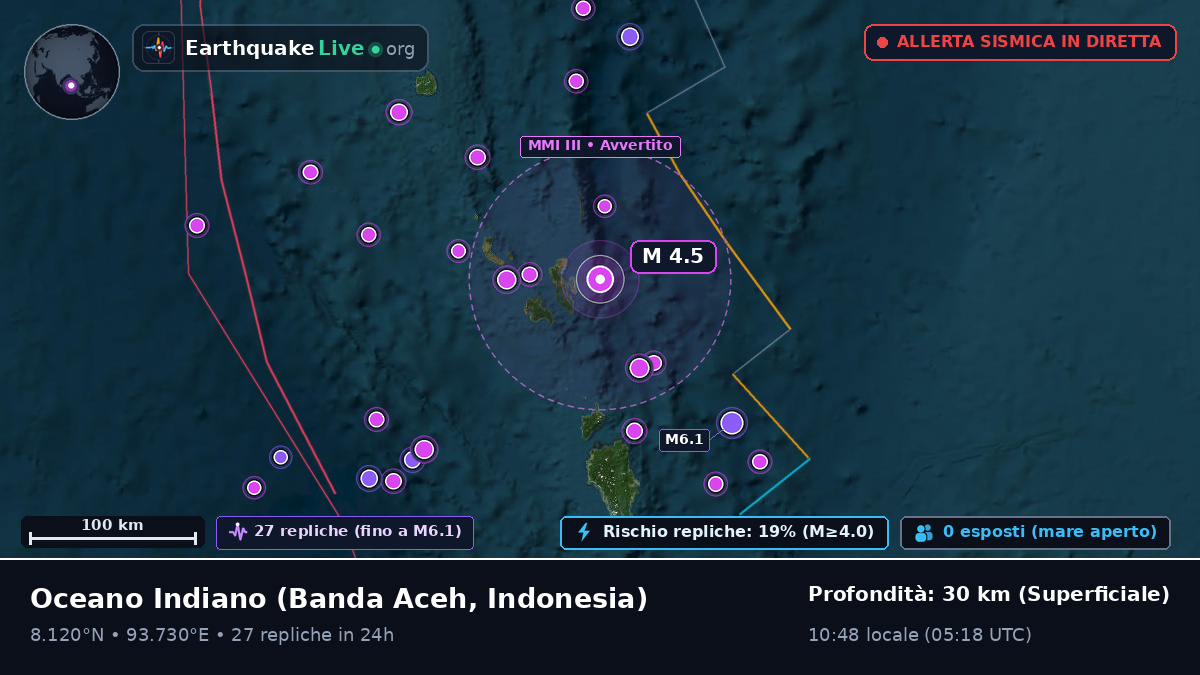 Oceano Indiano (Indonesia)