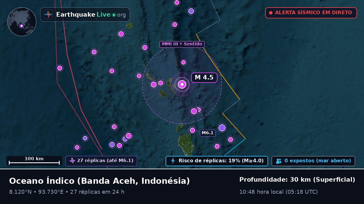 Oceano Índico (Indonésia)