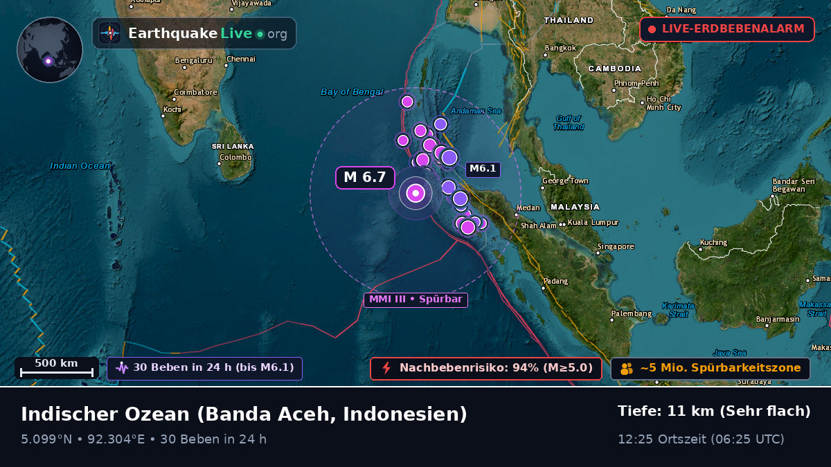 Indischer Ozean (Indonesien)