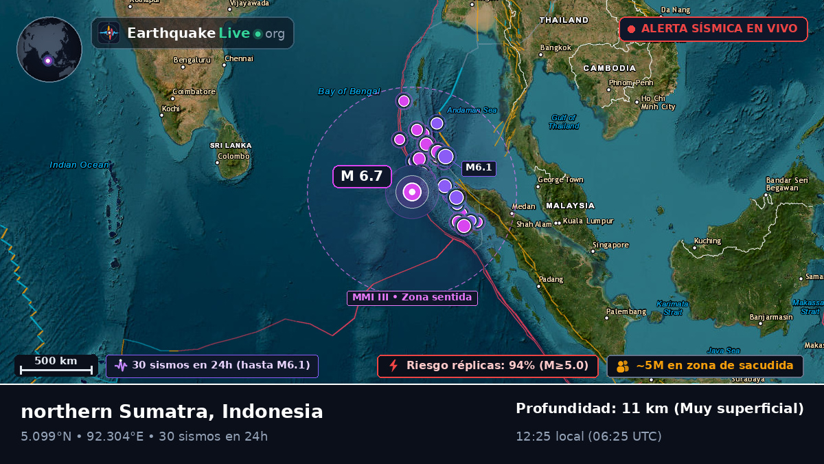 Océano Índico (Indonesia)