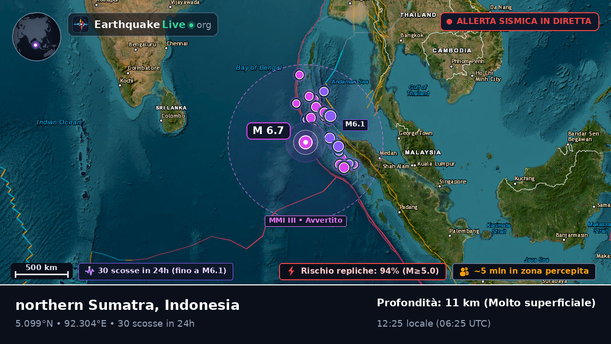 Oceano Indiano (Indonesia)