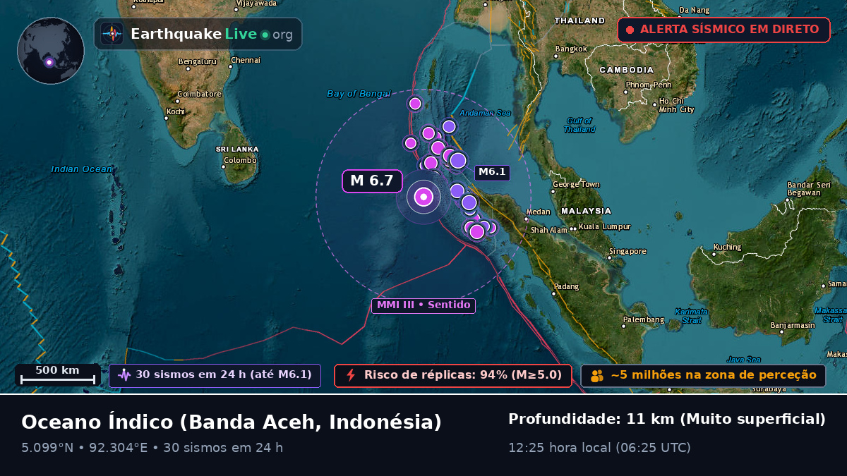 Oceano Índico (Indonésia)