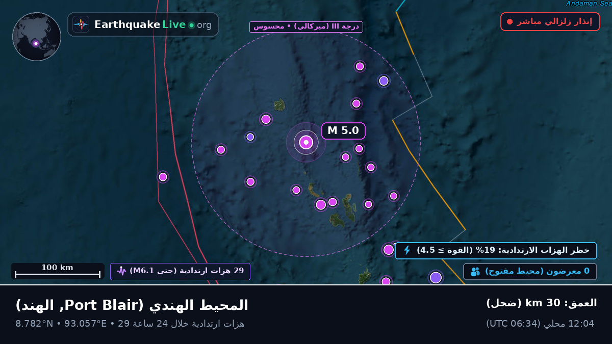 المحيط الهندي (الهند)