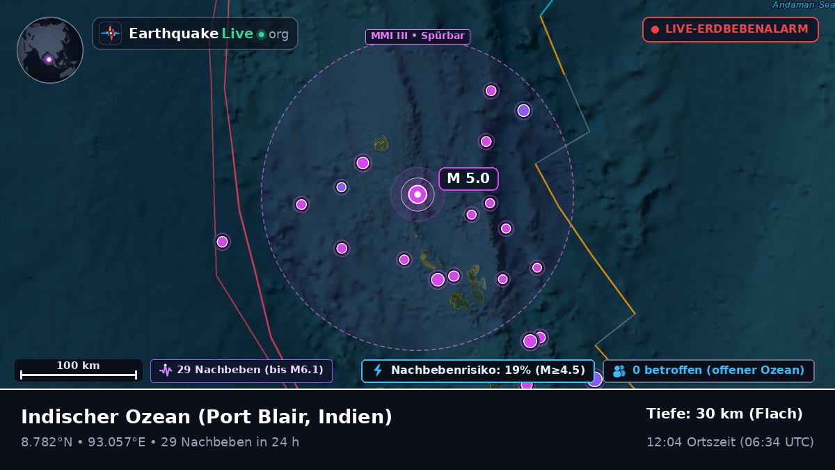 Indischer Ozean (Indien)