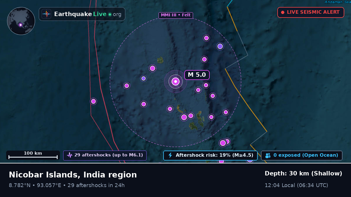 Indian Ocean (India)