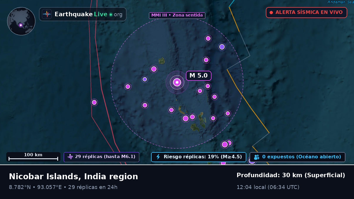 Océano Índico (India)