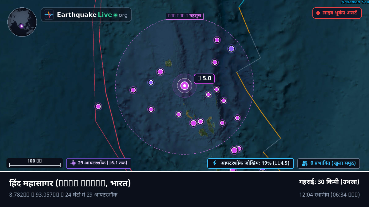हिंद महासागर (भारत)
