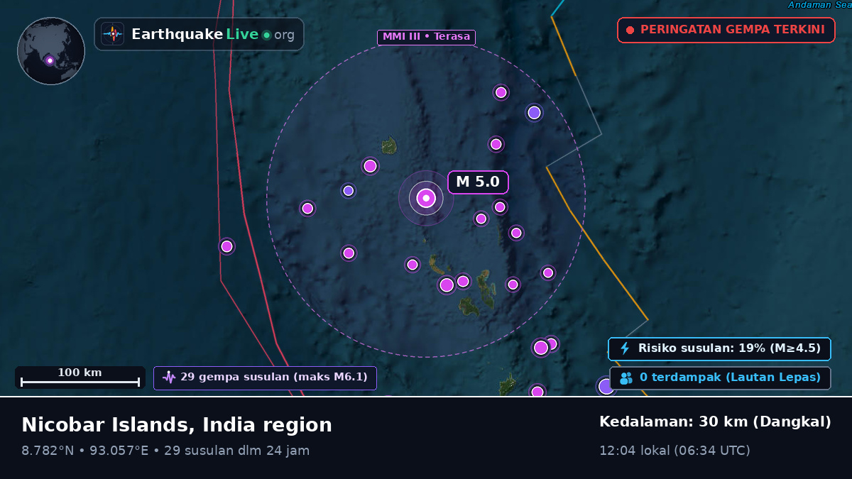 Samudra Hindia (India)
