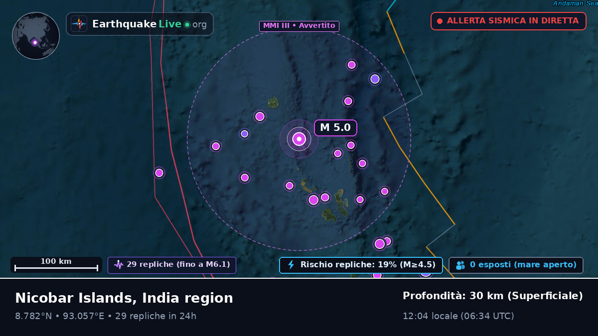 Oceano Indiano (India)