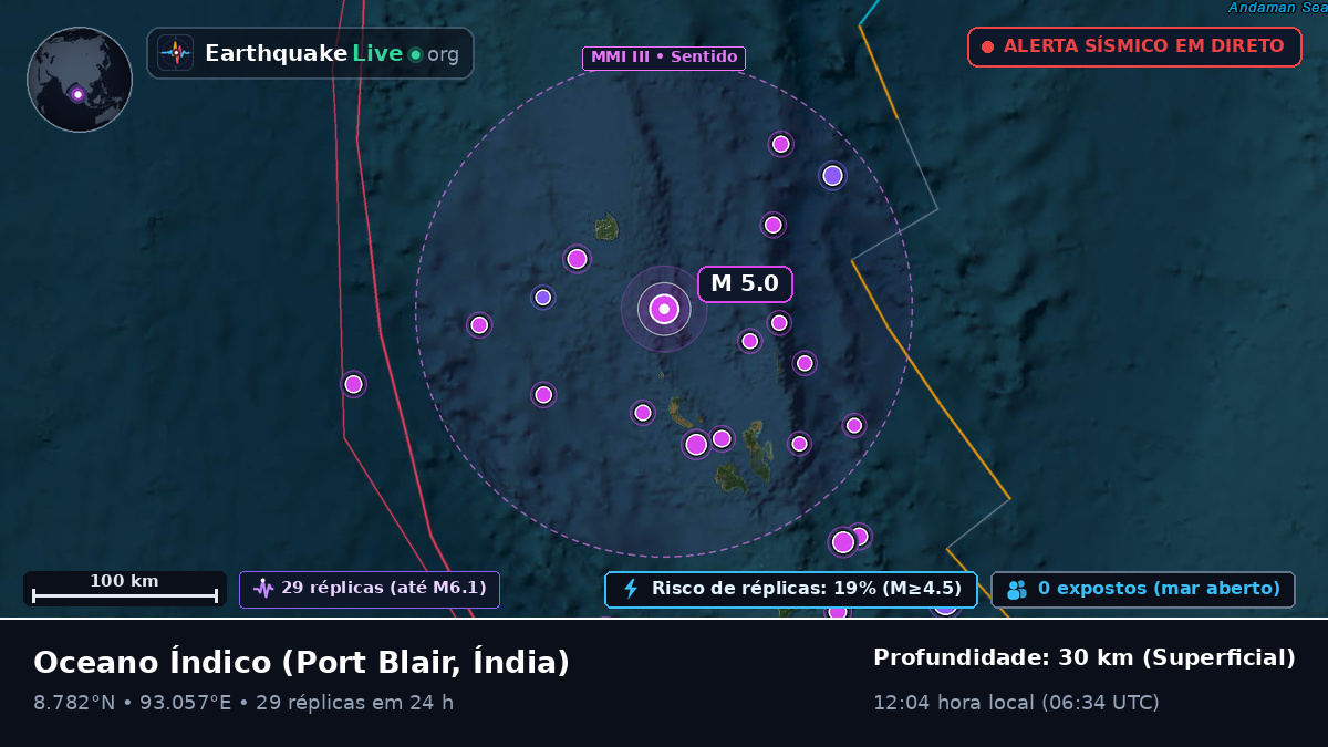 Oceano Índico (Índia)