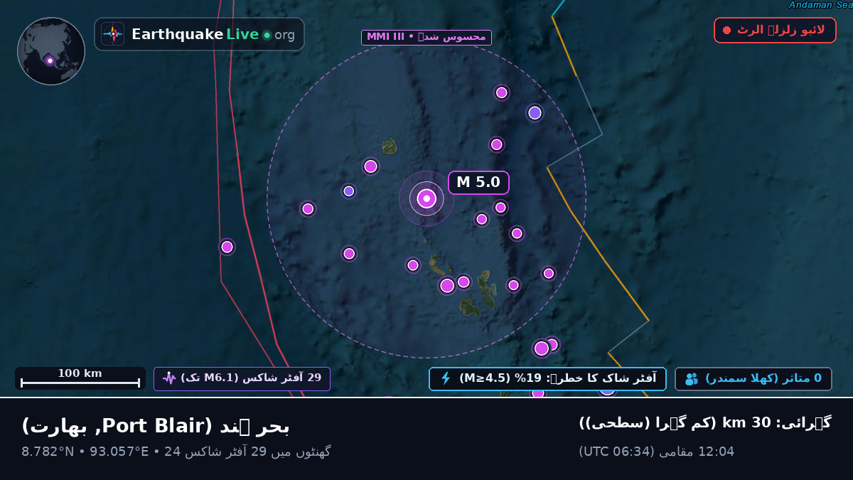 بحر ہند (بھارت)