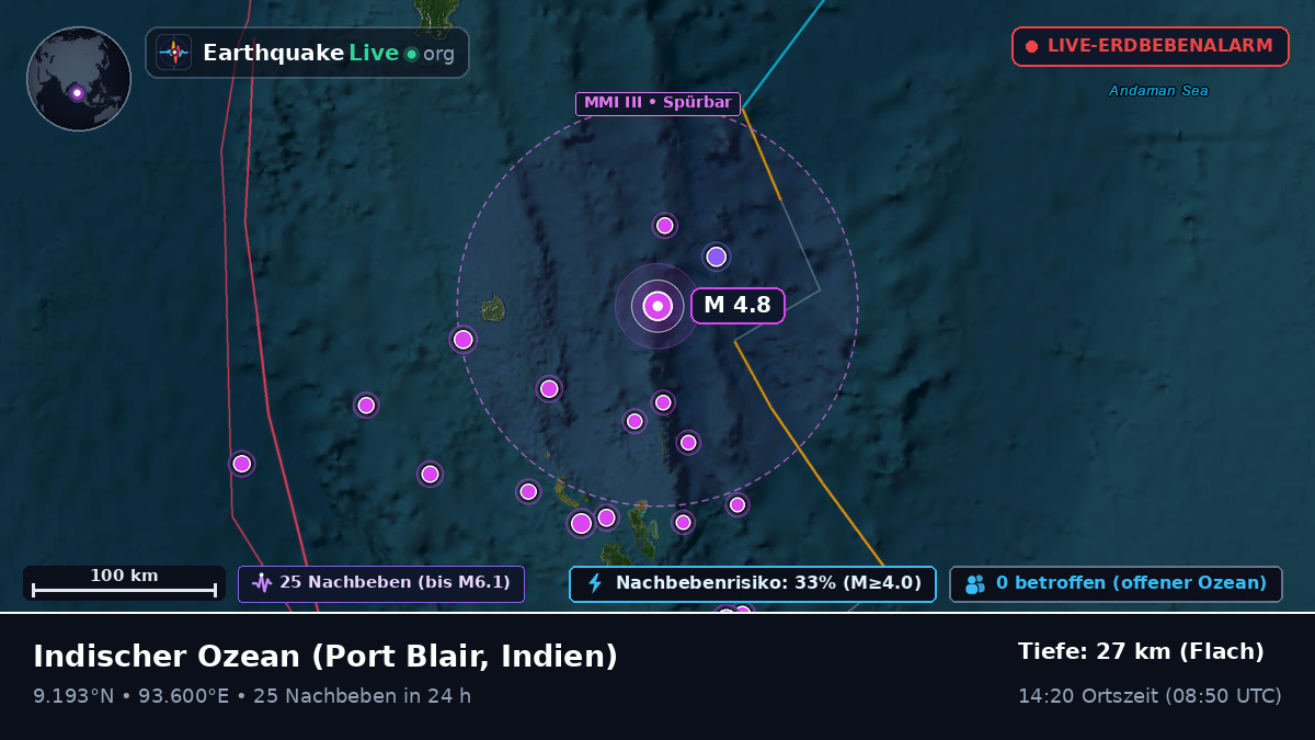 Indischer Ozean (Indien)
